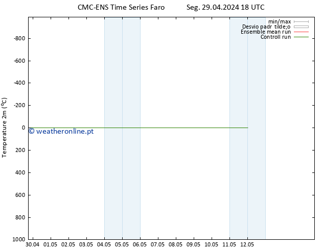Temperatura (2m) CMC TS Ter 30.04.2024 12 UTC