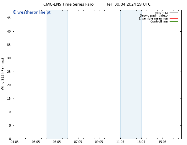 Vento 925 hPa CMC TS Qua 01.05.2024 01 UTC