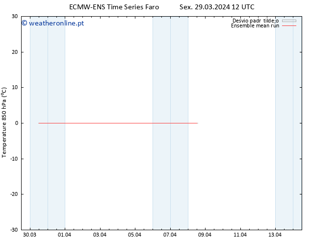 Temp. 850 hPa ECMWFTS Sáb 30.03.2024 12 UTC