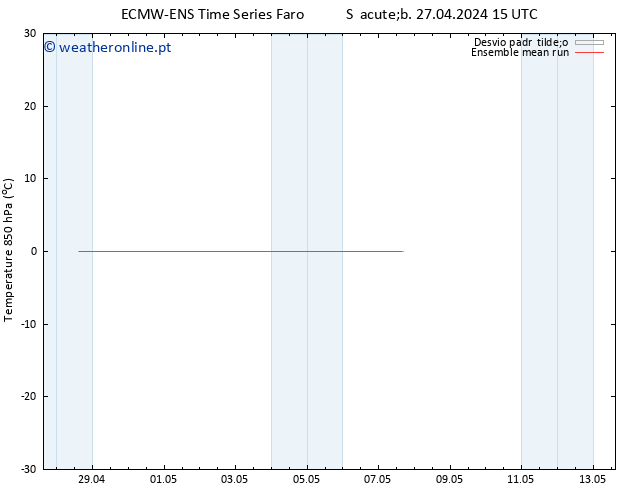 Temp. 850 hPa ECMWFTS Dom 28.04.2024 15 UTC
