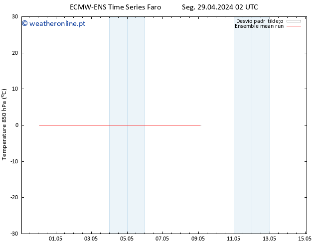 Temp. 850 hPa ECMWFTS Ter 30.04.2024 02 UTC