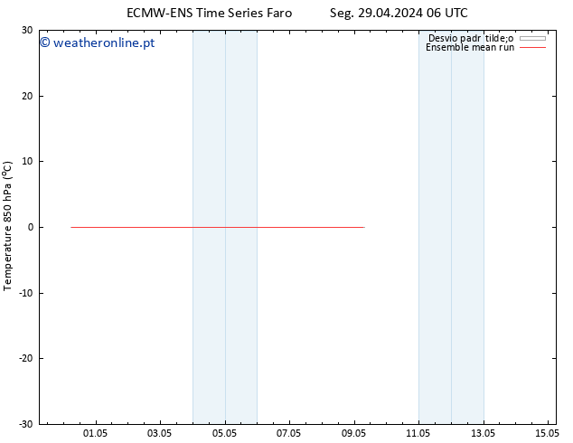 Temp. 850 hPa ECMWFTS Qui 02.05.2024 06 UTC