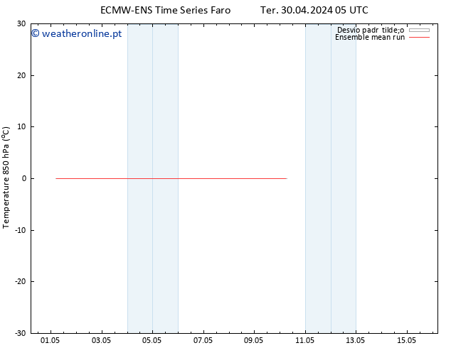 Temp. 850 hPa ECMWFTS Qua 08.05.2024 05 UTC