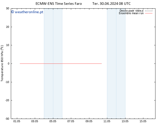 Temp. 850 hPa ECMWFTS Qua 01.05.2024 08 UTC