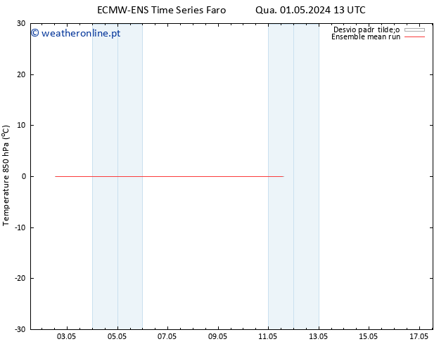 Temp. 850 hPa ECMWFTS Seg 06.05.2024 13 UTC
