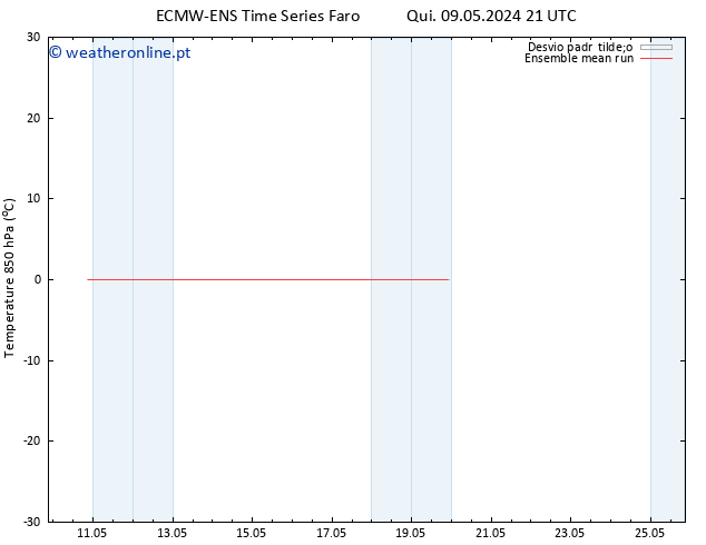 Temp. 850 hPa ECMWFTS Sáb 11.05.2024 21 UTC