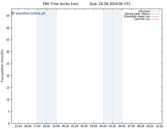precipitação GEFS TS Qua 24.04.2024 12 UTC