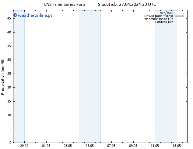 precipitação GEFS TS Dom 28.04.2024 05 UTC