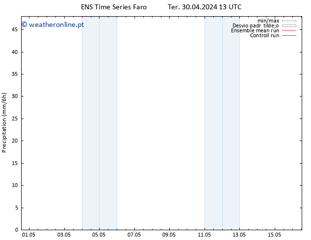 precipitação GEFS TS Ter 30.04.2024 19 UTC