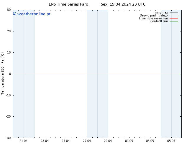 Temp. 850 hPa GEFS TS Sex 19.04.2024 23 UTC