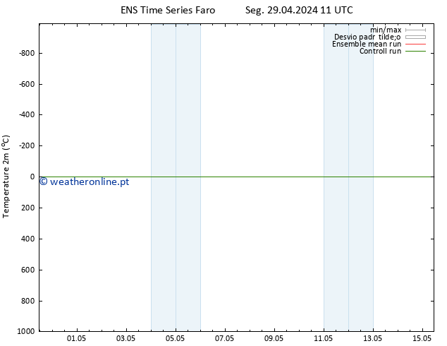 Temperatura (2m) GEFS TS Seg 29.04.2024 11 UTC