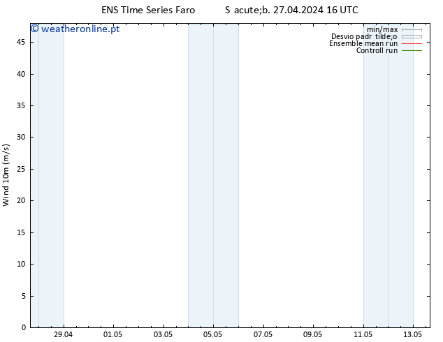 Vento 10 m GEFS TS Seg 29.04.2024 10 UTC