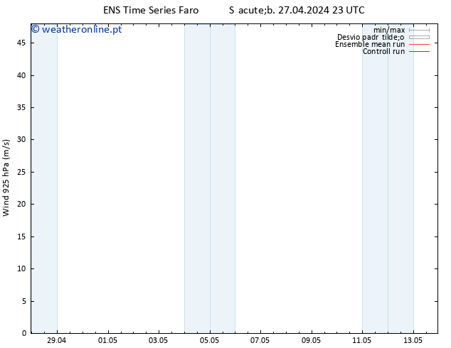 Vento 925 hPa GEFS TS Dom 28.04.2024 05 UTC