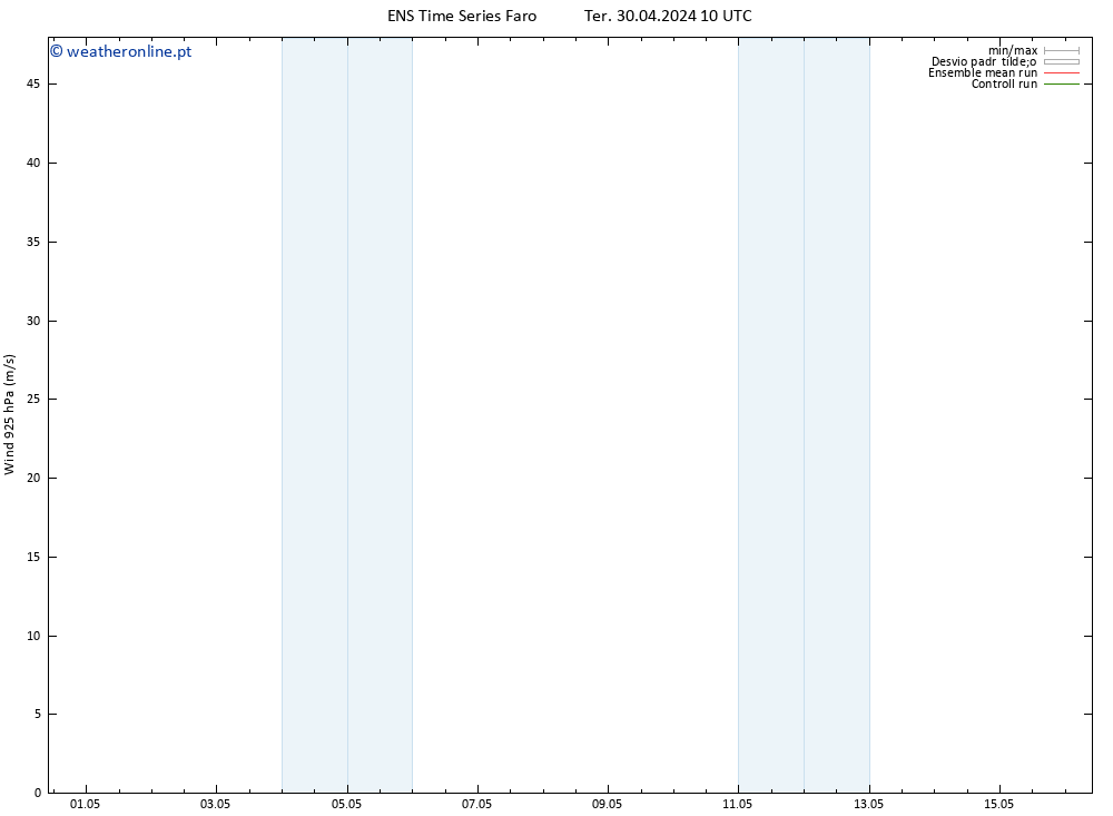 Vento 925 hPa GEFS TS Ter 30.04.2024 16 UTC