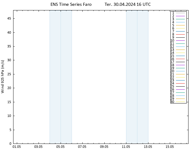 Vento 925 hPa GEFS TS Ter 30.04.2024 16 UTC