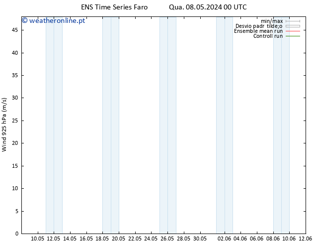 Vento 925 hPa GEFS TS Qui 09.05.2024 00 UTC