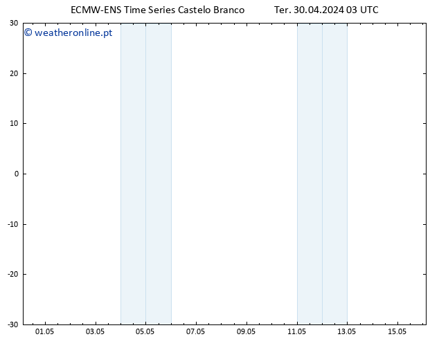 Height 500 hPa ALL TS Ter 30.04.2024 03 UTC