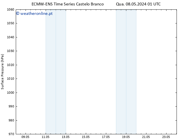 pressão do solo ALL TS Sex 24.05.2024 01 UTC