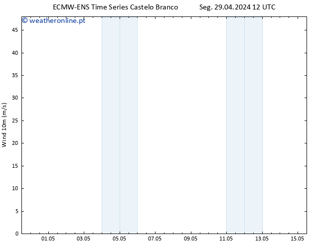 Vento 10 m ALL TS Sex 03.05.2024 00 UTC