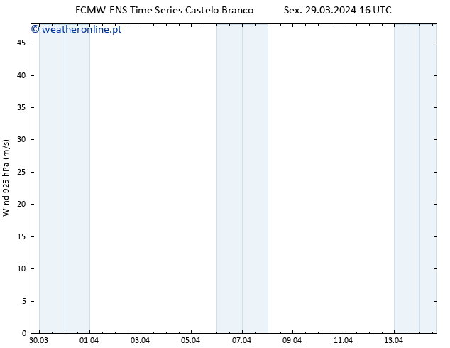 Vento 925 hPa ALL TS Sex 29.03.2024 22 UTC