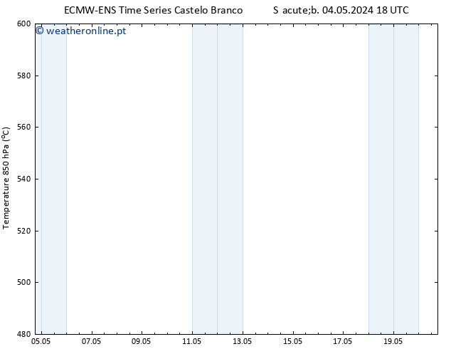 Height 500 hPa ALL TS Dom 05.05.2024 06 UTC