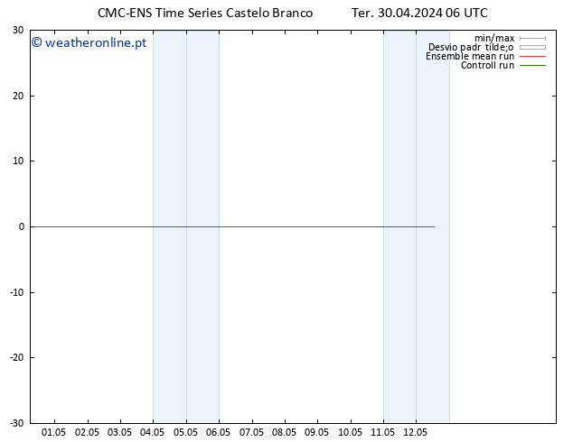 Height 500 hPa CMC TS Ter 30.04.2024 06 UTC