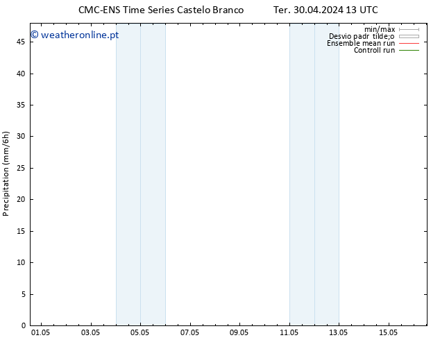 precipitação CMC TS Ter 30.04.2024 13 UTC