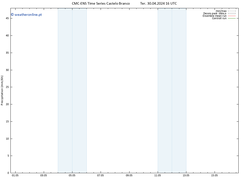 precipitação CMC TS Ter 30.04.2024 16 UTC