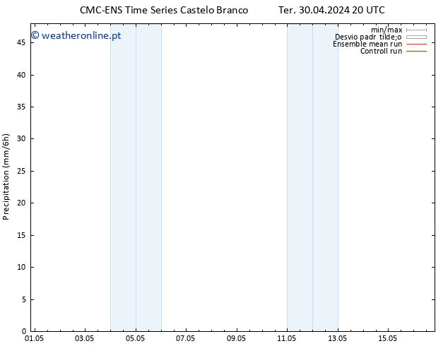 precipitação CMC TS Ter 30.04.2024 20 UTC
