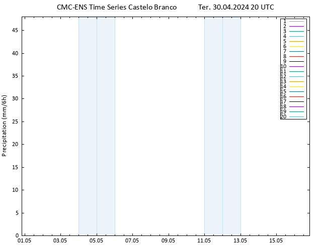 precipitação CMC TS Ter 30.04.2024 20 UTC