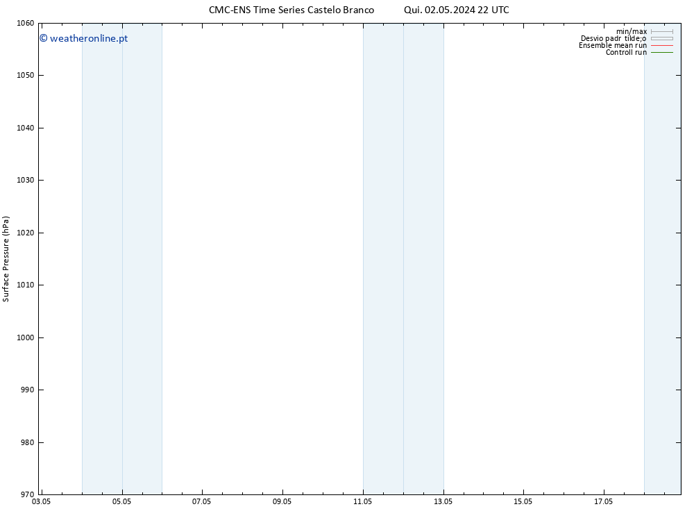 pressão do solo CMC TS Qua 15.05.2024 04 UTC