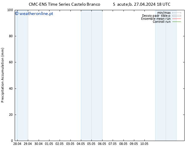 Precipitation accum. CMC TS Dom 28.04.2024 00 UTC