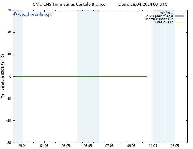 Temp. 850 hPa CMC TS Qua 01.05.2024 03 UTC