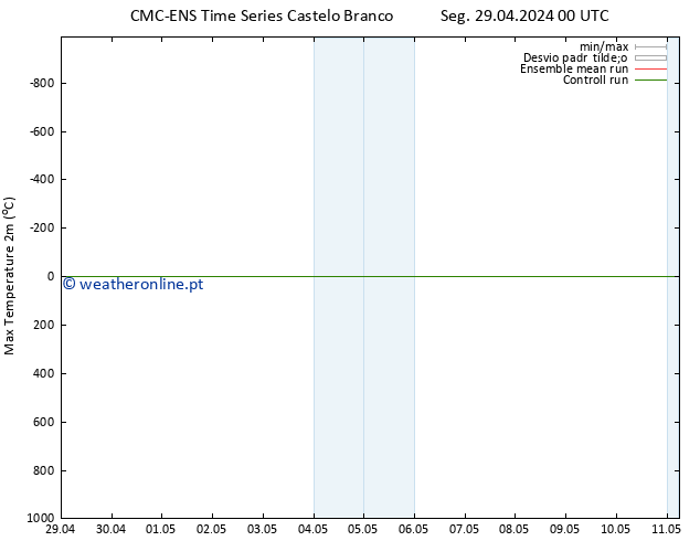 temperatura máx. (2m) CMC TS Seg 29.04.2024 12 UTC