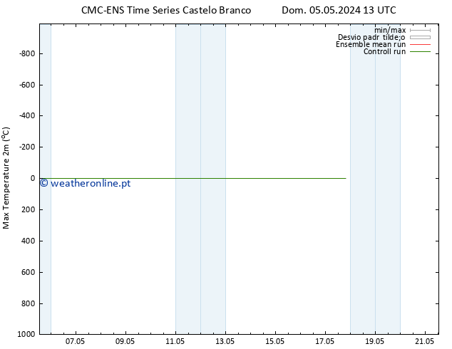 temperatura máx. (2m) CMC TS Qua 08.05.2024 01 UTC