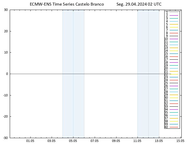 Temp. 850 hPa ECMWFTS Ter 30.04.2024 02 UTC