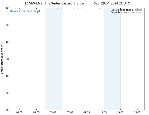 Temp. 850 hPa ECMWFTS Ter 30.04.2024 21 UTC