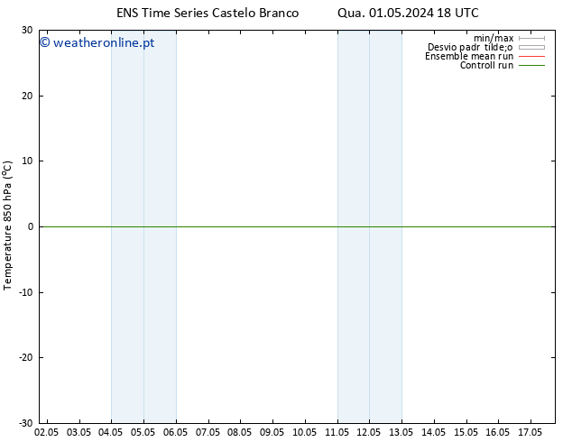 Temp. 850 hPa GEFS TS Qua 01.05.2024 18 UTC