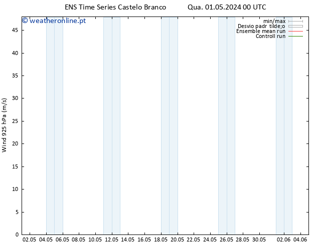 Vento 925 hPa GEFS TS Qua 01.05.2024 00 UTC