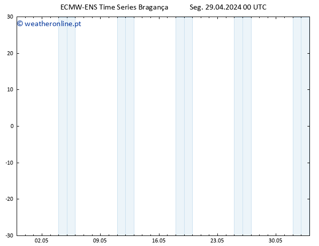 Height 500 hPa ALL TS Seg 29.04.2024 06 UTC