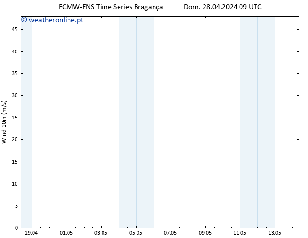 Vento 10 m ALL TS Seg 29.04.2024 15 UTC