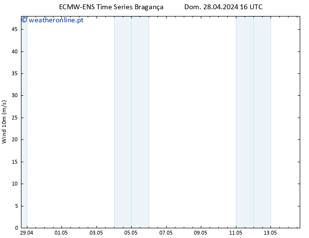 Vento 10 m ALL TS Dom 28.04.2024 16 UTC