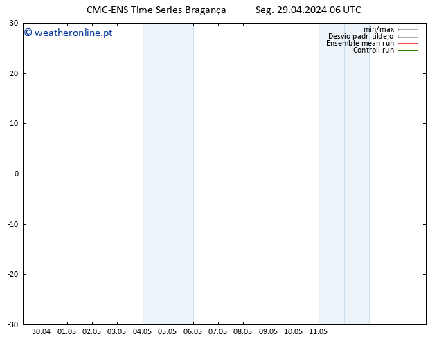 Height 500 hPa CMC TS Seg 29.04.2024 06 UTC