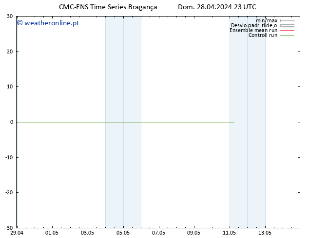 Temperatura (2m) CMC TS Dom 28.04.2024 23 UTC