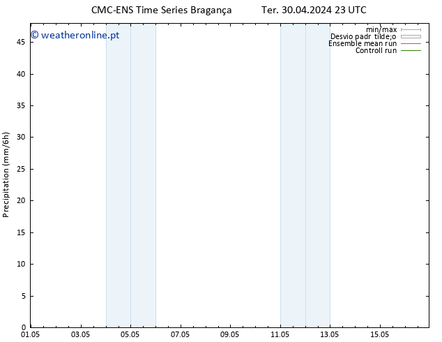 precipitação CMC TS Qua 01.05.2024 11 UTC