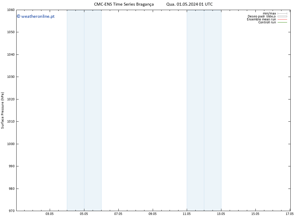 pressão do solo CMC TS Qua 01.05.2024 13 UTC