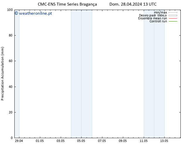 Precipitation accum. CMC TS Dom 28.04.2024 19 UTC