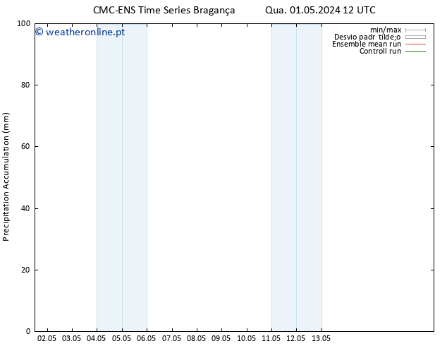 Precipitation accum. CMC TS Qui 02.05.2024 00 UTC