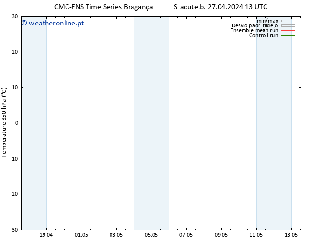 Temp. 850 hPa CMC TS Ter 30.04.2024 13 UTC