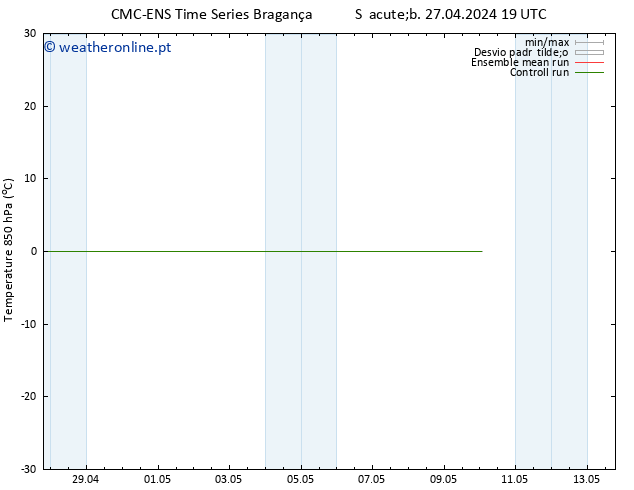 Temp. 850 hPa CMC TS Dom 28.04.2024 19 UTC